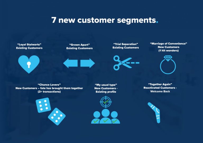 a-picture-of-post-pandemic-customer-segments-new-digital-age